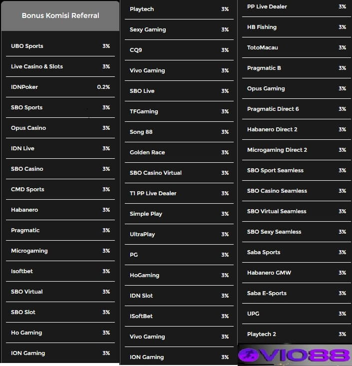 bonus komisi referral di situs vio88